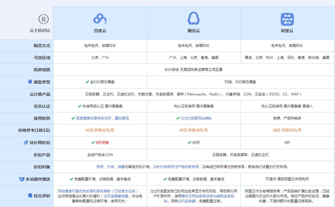 宁乡云主机代理对比.jpg